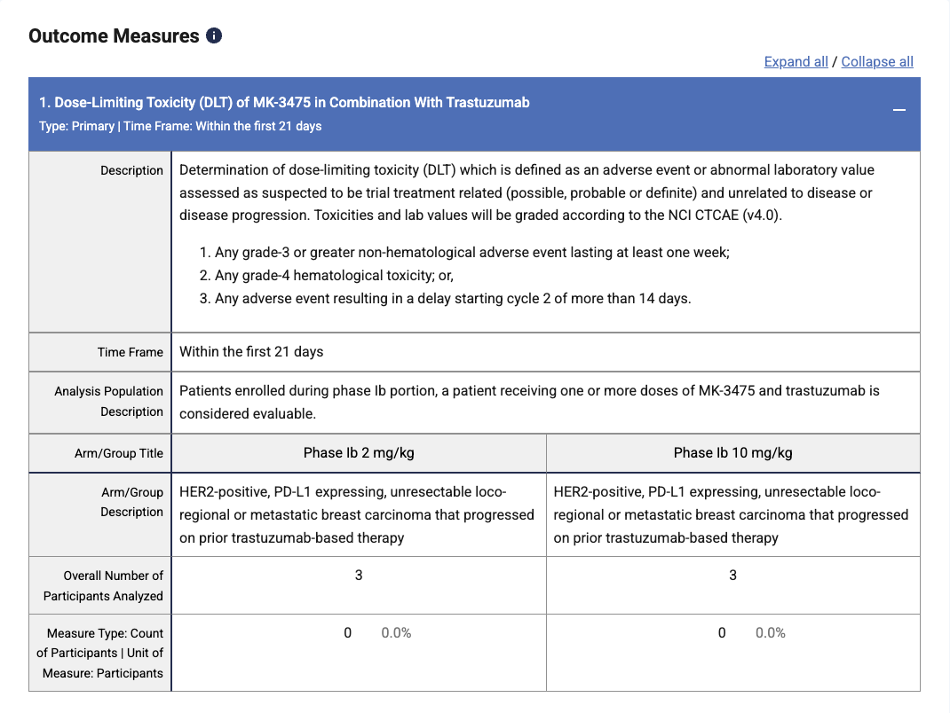 Outcome measures table for NCT02129556 on ClinicalTrials.gov